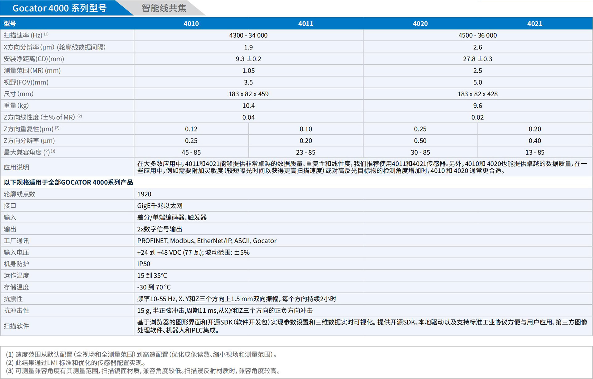 LMI_3D相機(jī)手冊(cè)_2025.pdf.5214cb8958371cbb4252c6e21ee7b698.20250325152833336_29.jpg
