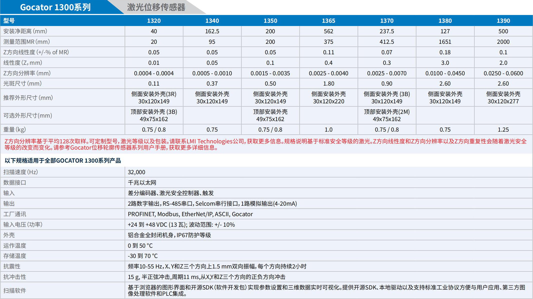 LMI_3D相機(jī)手冊(cè)_2025.pdf.5214cb8958371cbb4252c6e21ee7b698.20250325152833336_25.jpg