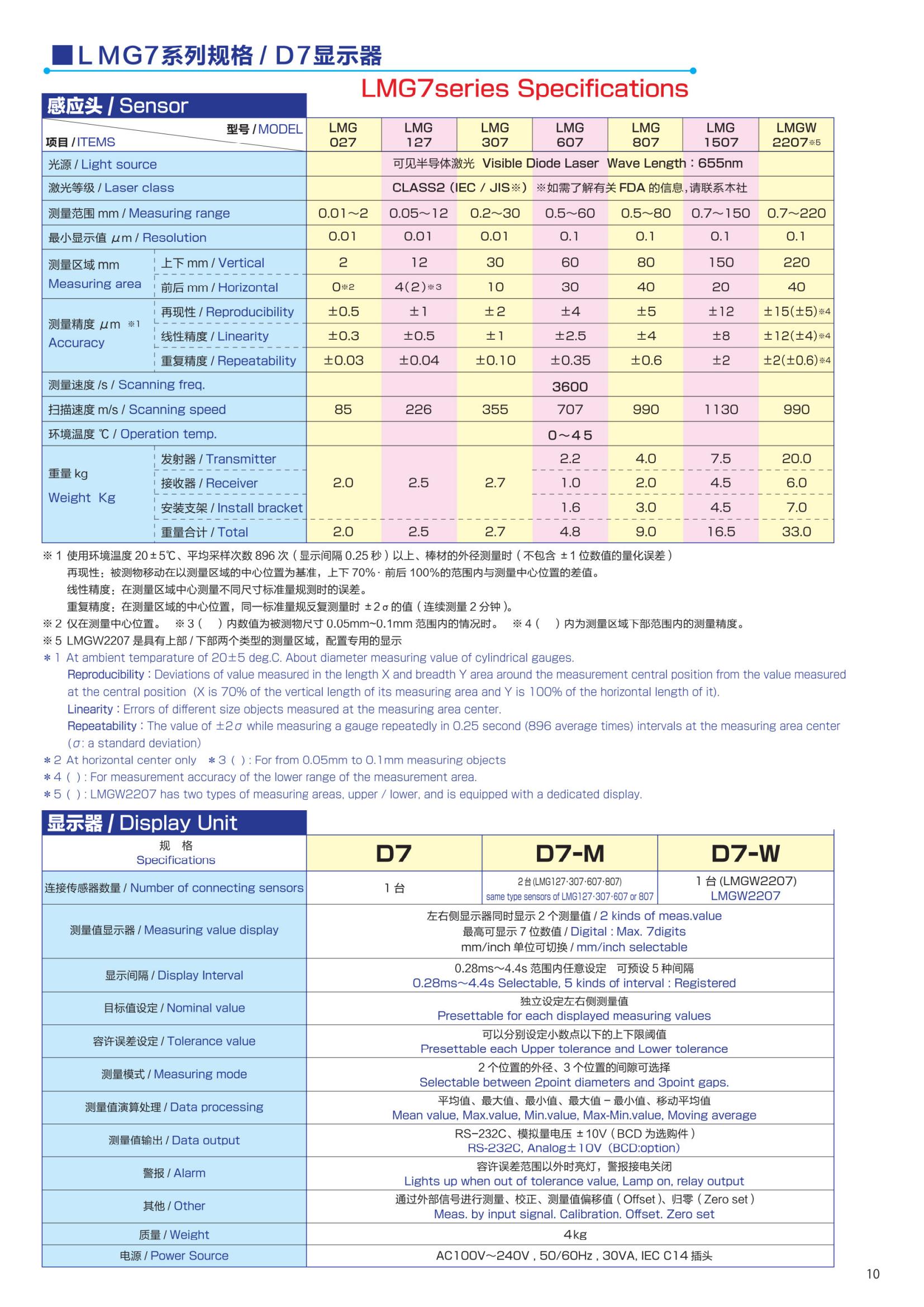 LMG系列目錄-中文版_10.jpg