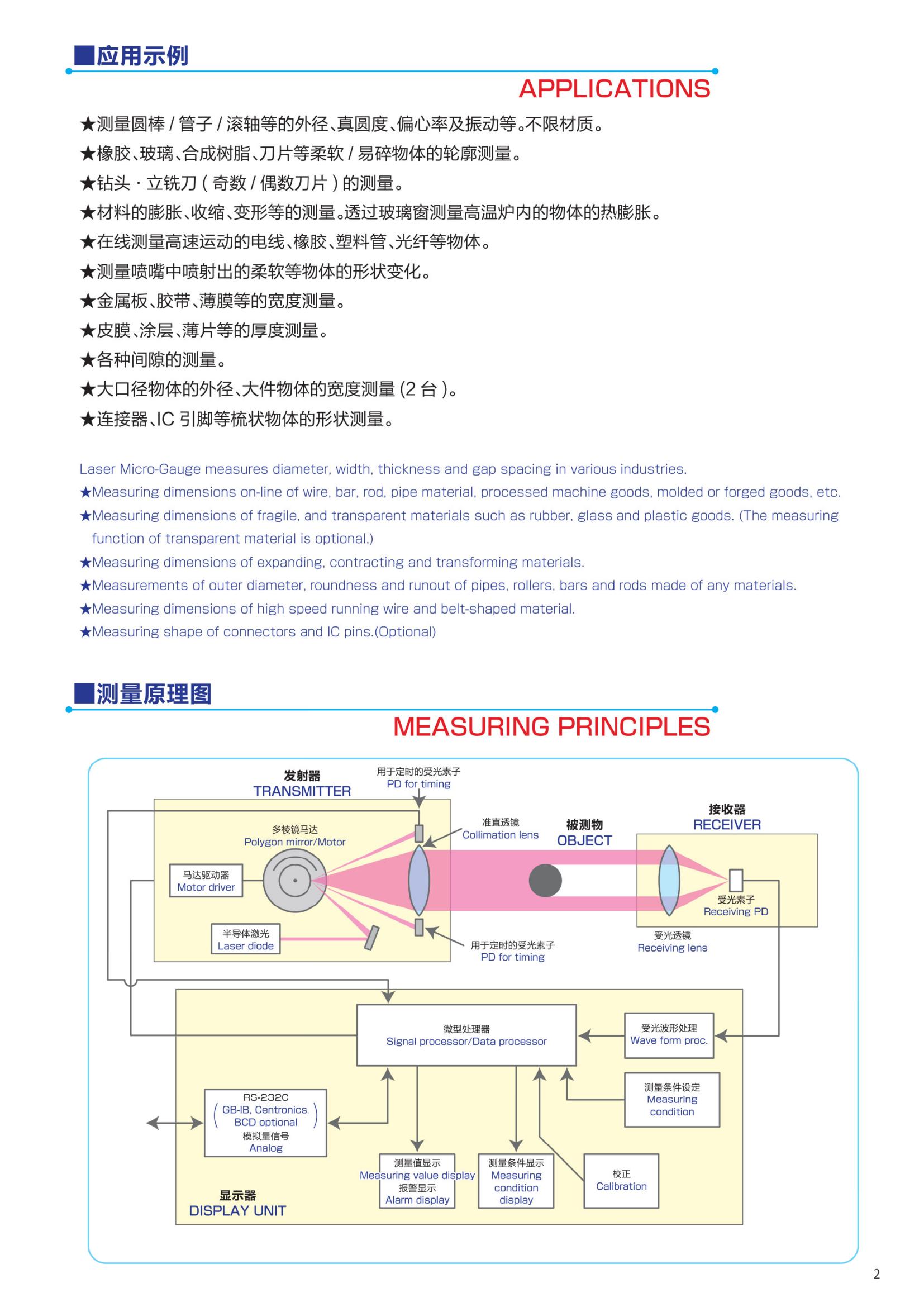 LMG系列目錄-中文版_02.jpg