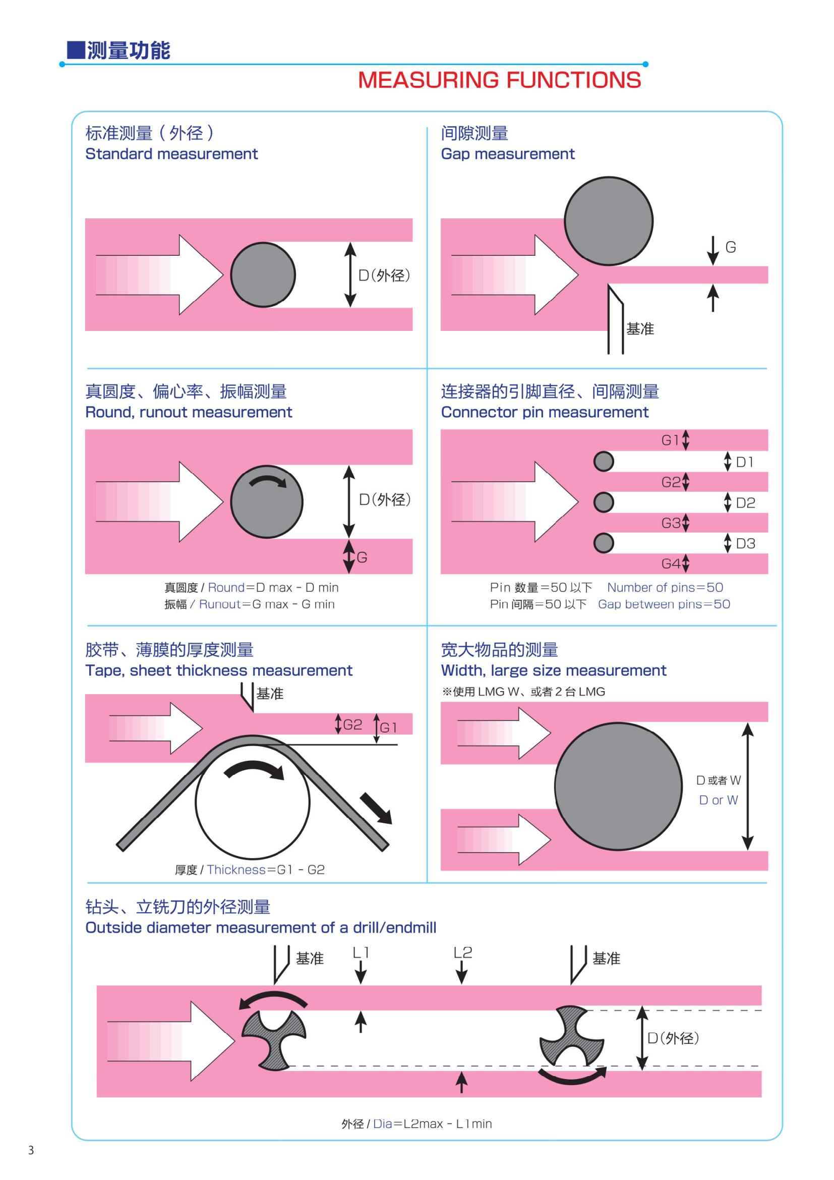 LMG系列目錄-中文版_03.jpg
